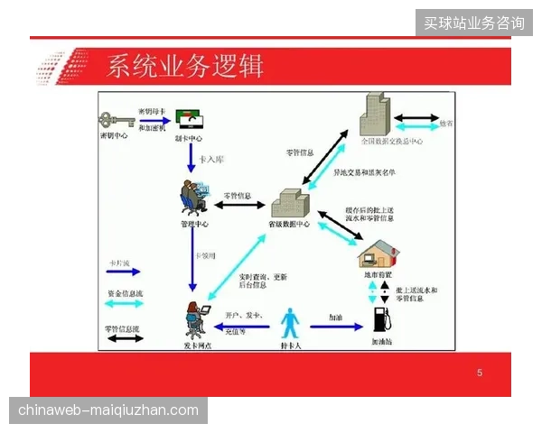 体育商业服务逻辑正从单纯的订单交付转向基于数据的全周期库存管理